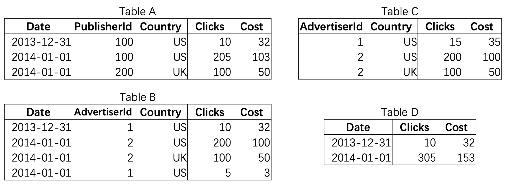 Example of Mesa Tables