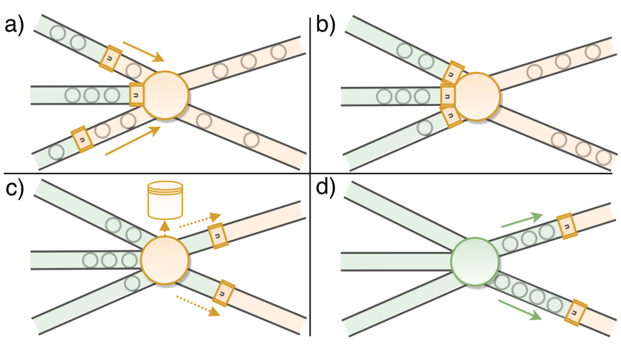 Barrier 的对齐：收集到所有 fan-in 的 barrier 后，再向所有 fan-out 发射 barrier